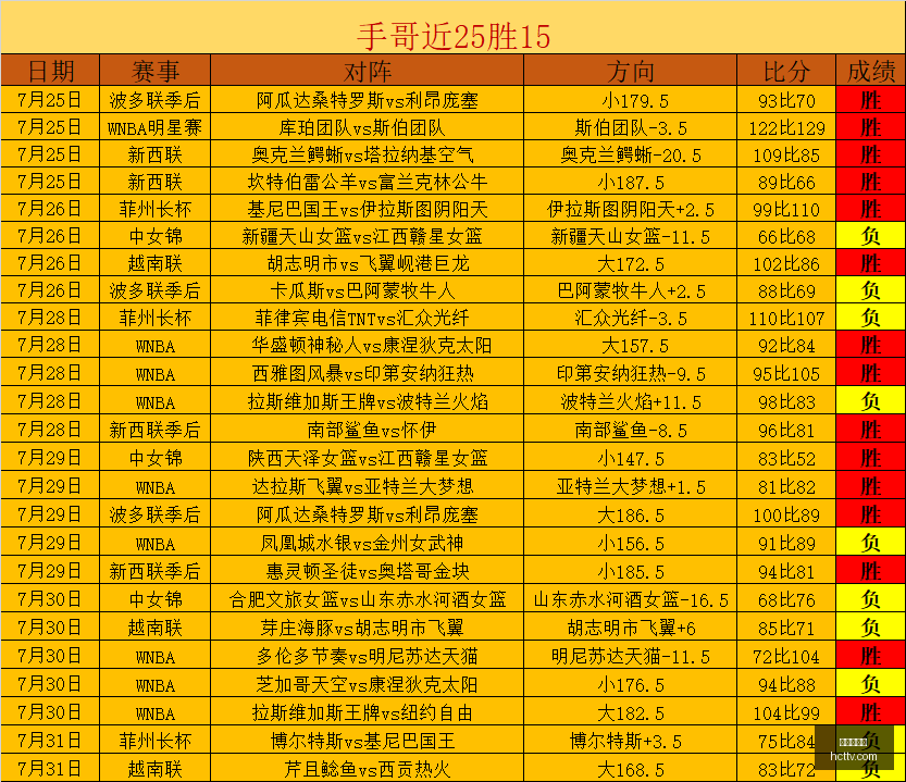 真人百家乐,百家乐攻略,百家乐技巧,真人百家乐,百家乐攻略,百家乐技巧,在线百家乐,真人赌场,百家乐游戏,赌场技巧,娱乐游戏